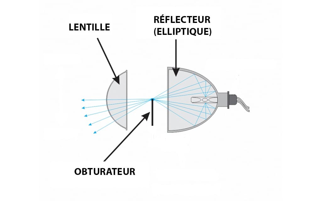 Détail De Tourner La Lampe Dans Le Phare. Détail De Lentille De